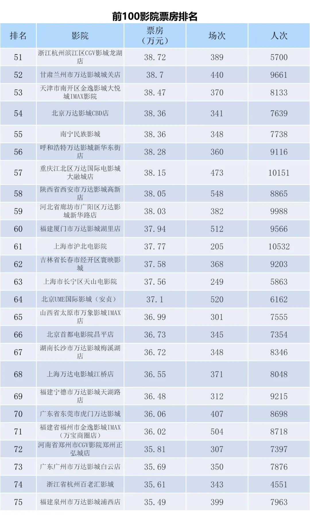 快速科普一下！电影票房排行榜2021,百科词条撰词_2024新网