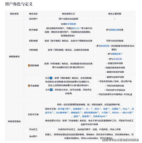 今日科普一下！新澳门资料大全正版资料2o24,百科词条爱好_2024最新更新