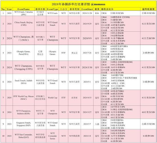 今日科普一下！澳门正版资料118免费公开,百科词条爱好_2024最新更新