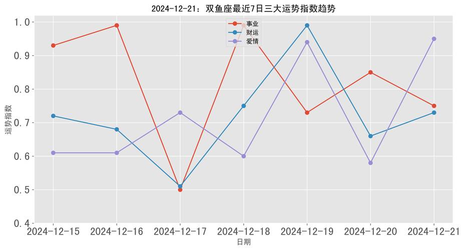 今日科普一下！双鱼座男生今日运势最准,百科词条爱好_2024最新更新