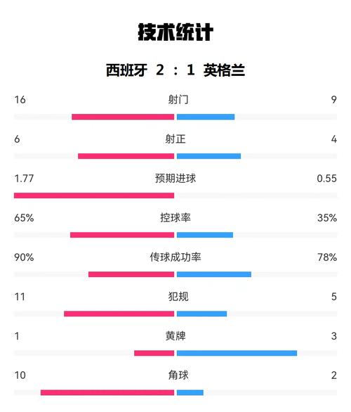 今日科普一下！西班牙绝杀英格兰,百科词条爱好_2024最新更新