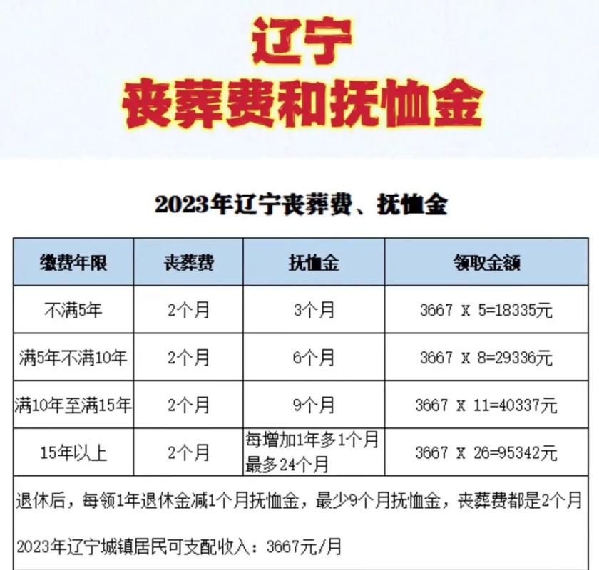 今日科普一下！丈夫拒付丧葬费,百科词条爱好_2024最新更新