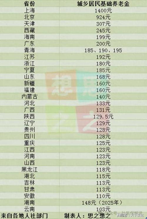 今日科普一下！适当提高退休养老金,百科词条爱好_2024最新更新