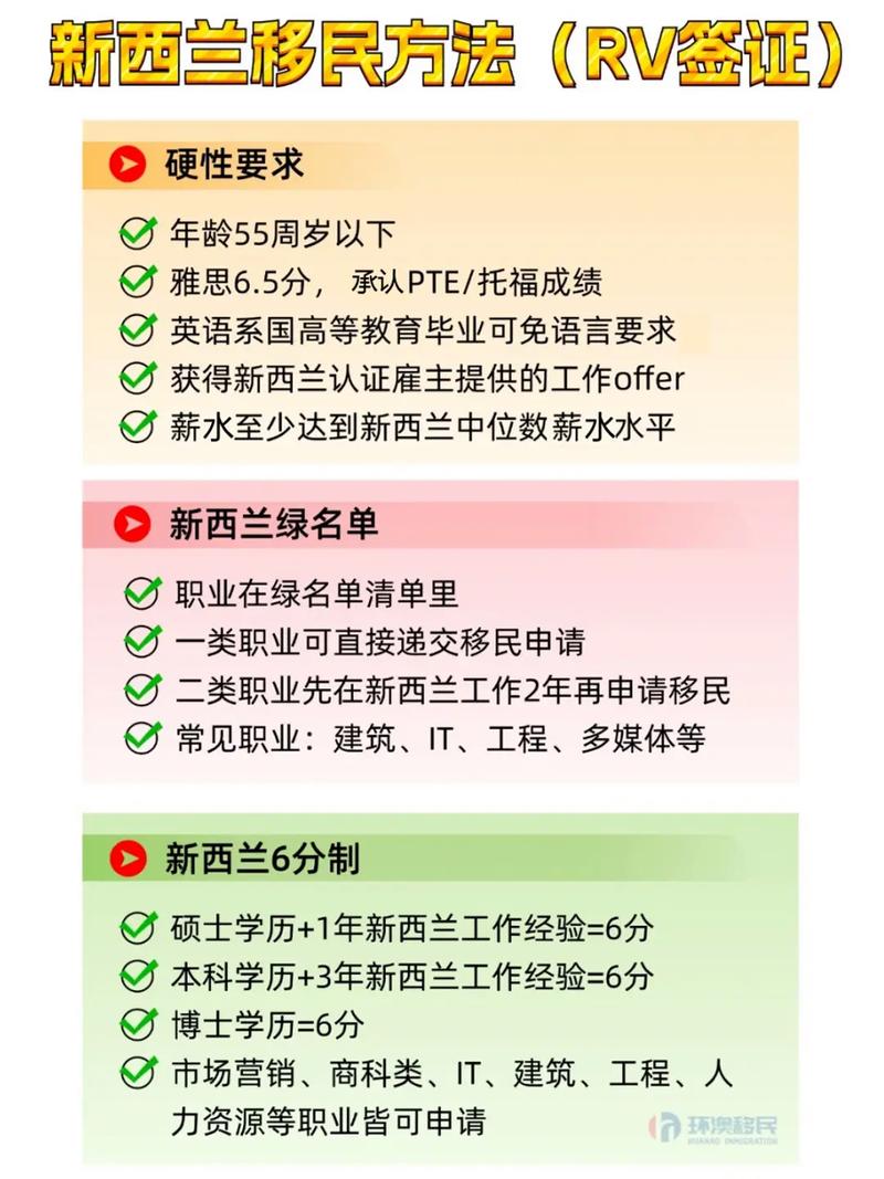 今日科普一下！新西兰考虑放宽购房,百科词条爱好_2024最新更新