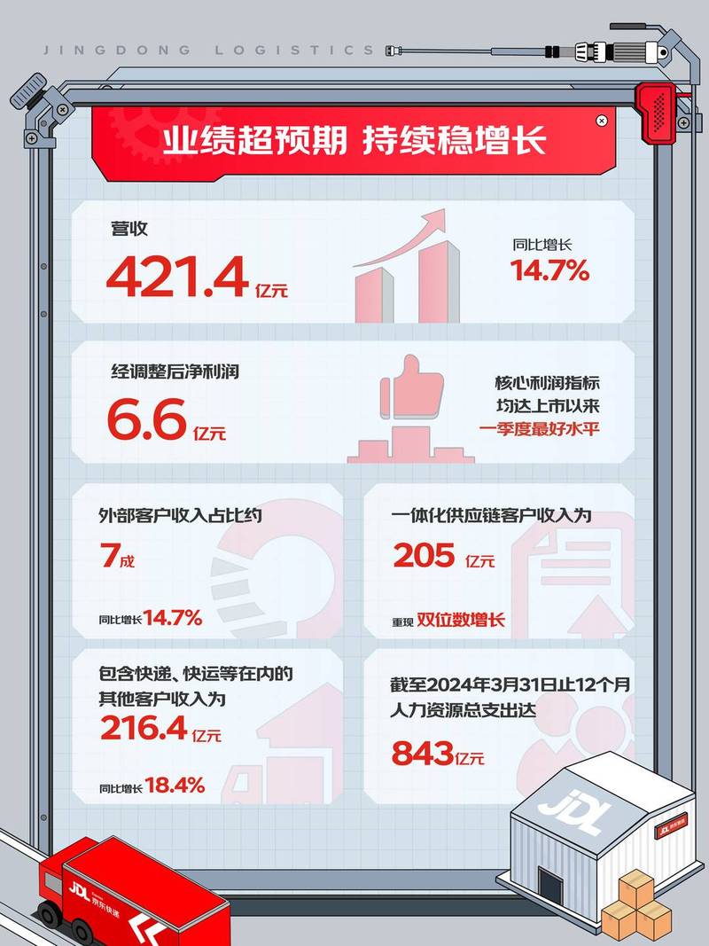 今日科普一下！京东正式进军外卖,百科词条爱好_2024最新更新